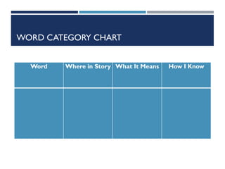 WORD CATEGORY CHART
Word Where in Story What It Means How I Know
 