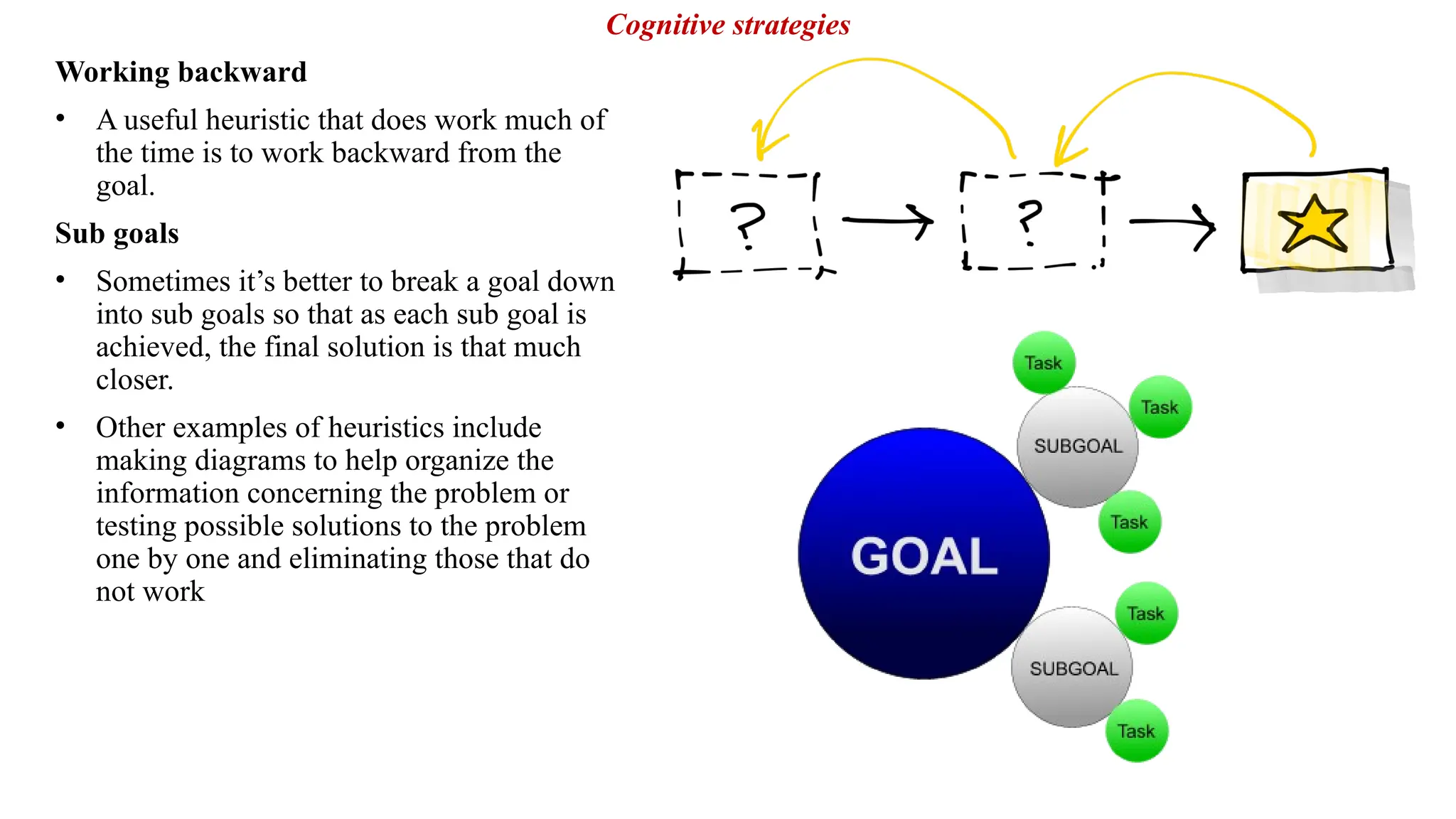 Working backward
• A useful heuristic that does work much of
the time is to work backward from the
goal.
Sub goals
• Sometimes it’s better to break a goal down
into sub goals so that as each sub goal is
achieved, the final solution is that much
closer.
• Other examples of heuristics include
making diagrams to help organize the
information concerning the problem or
testing possible solutions to the problem
one by one and eliminating those that do
not work
Cognitive strategies
 