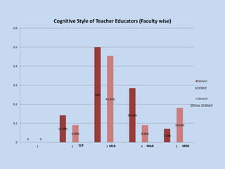 Cognitive styles of Teacher educators | PPTX