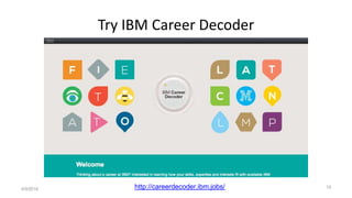 Try IBM Career Decoder
4/9/2016
© IBM UPWard 2016
19http://careerdecoder.ibm.jobs/
 