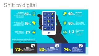 3Page© 2015 IBM Corporation
Shift to digital
 