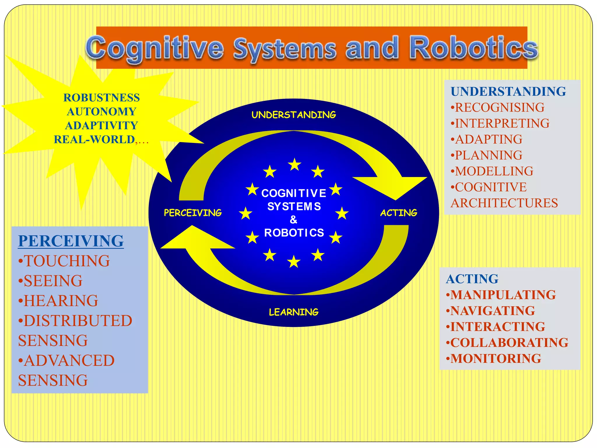 PERCEIVING ACTING
UNDERSTANDING
COGNITIVE
SYSTEMS
&
ROBOTICS
LEARNING
PERCEIVING ACTING
UNDERSTANDING
COGNITIVE
SYSTEMS
&
ROBOTICS
LEARNING
ROBUSTNESS
AUTONOMY
ADAPTIVITY
REAL-WORLD,…
UNDERSTANDING
•RECOGNISING
•INTERPRETING
•ADAPTING
•PLANNING
•MODELLING
•COGNITIVE
ARCHITECTURES
ACTING
•MANIPULATING
•NAVIGATING
•INTERACTING
•COLLABORATING
•MONITORING
PERCEIVING
•TOUCHING
•SEEING
•HEARING
•DISTRIBUTED
SENSING
•ADVANCED
SENSING
 