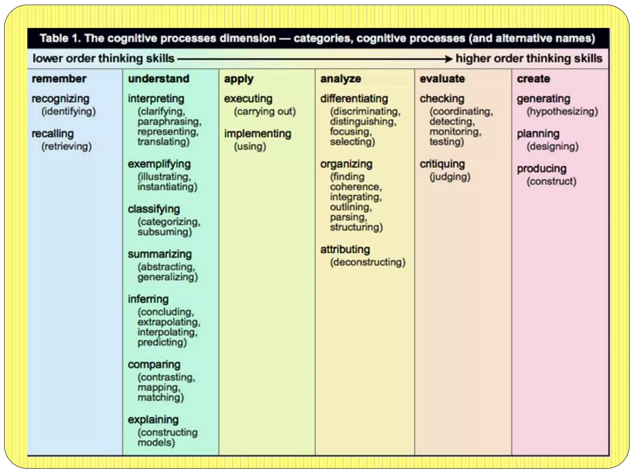 Cognitive systems | PPT