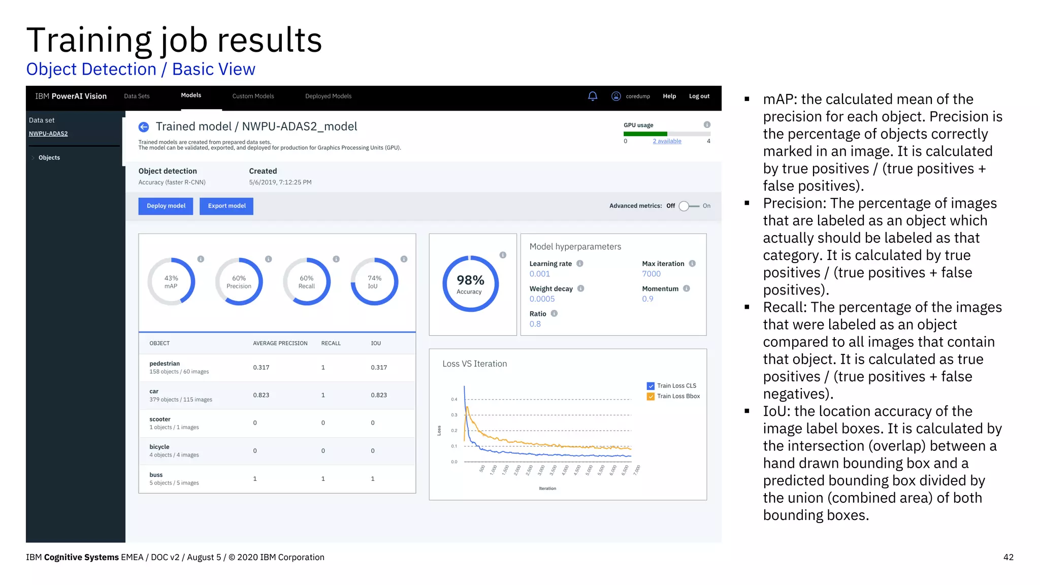 Training job results
Object Detection / Basic View
42
§ mAP: the calculated mean of the
precision for each object. Precision is
the percentage of objects correctly
marked in an image. It is calculated
by true positives / (true positives +
false positives).
§ Precision: The percentage of images
that are labeled as an object which
actually should be labeled as that
category. It is calculated by true
positives / (true positives + false
positives).
§ Recall: The percentage of the images
that were labeled as an object
compared to all images that contain
that object. It is calculated as true
positives / (true positives + false
negatives).
§ IoU: the location accuracy of the
image label boxes. It is calculated by
the intersection (overlap) between a
hand drawn bounding box and a
predicted bounding box divided by
the union (combined area) of both
bounding boxes.
IBM Cognitive Systems EMEA / DOC v2 / August 5 / © 2020 IBM Corporation
 
