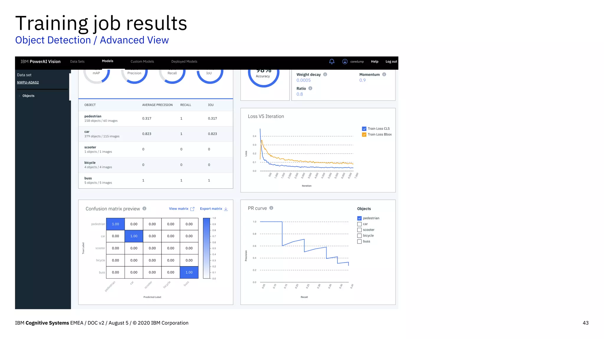43
Training job results
Object Detection / Advanced View
IBM Cognitive Systems EMEA / DOC v2 / August 5 / © 2020 IBM Corporation
 