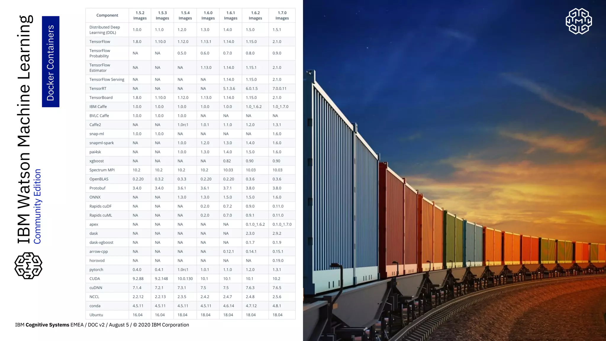 55
IBMWatsonMachineLearning
CommunityEdition
DockerContainers
IBM Cognitive Systems EMEA / DOC v2 / August 5 / © 2020 IBM Corporation
 