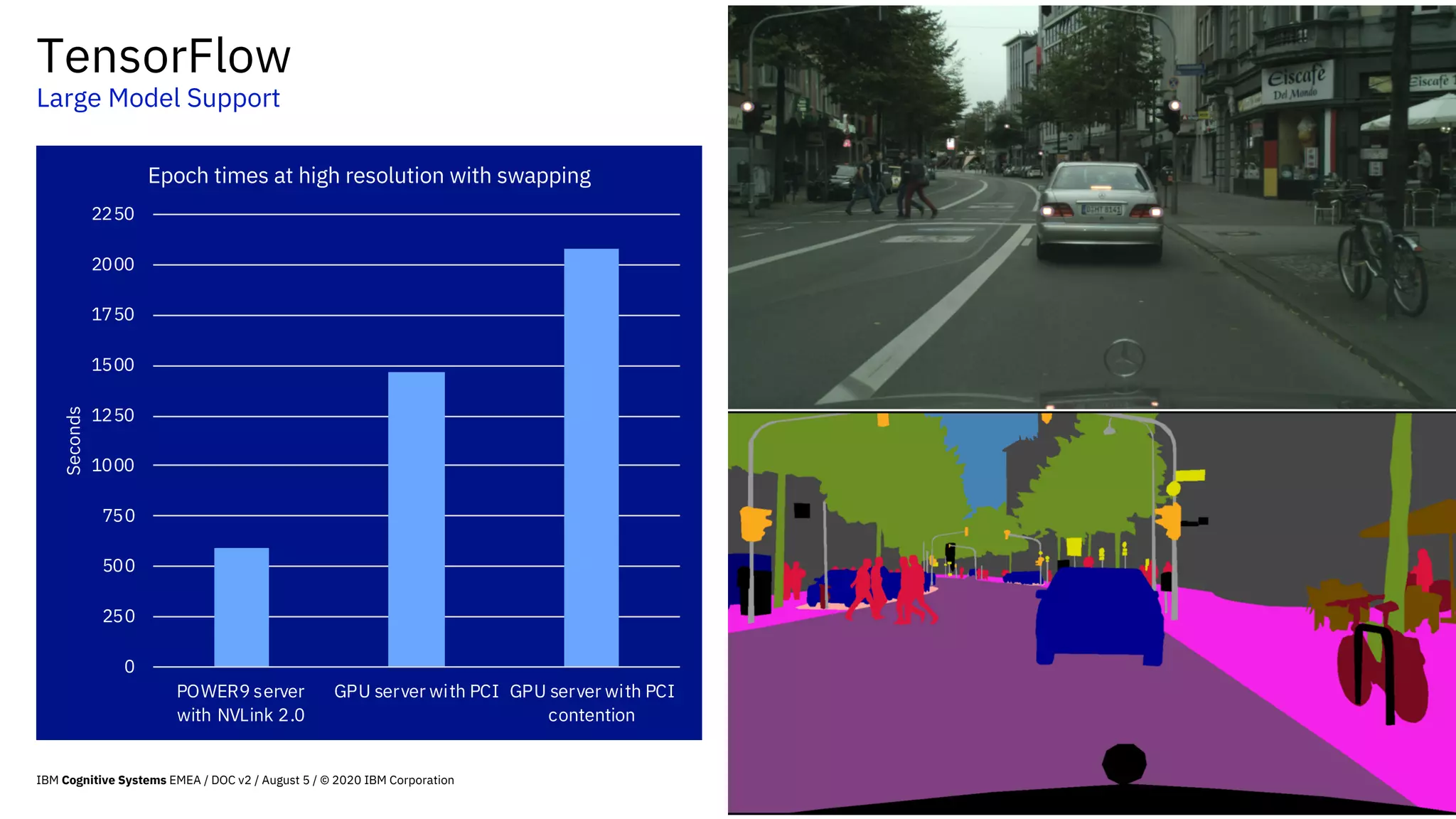 TensorFlow
Large Model Support
58
0
250
500
750
1000
1250
1500
1750
2000
2250
POWER9 server
with NVLink 2.0
GPU server with PCI GPU server with PCI
contention
Seconds
Epoch times at high resolution with swapping
IBM Cognitive Systems EMEA / DOC v2 / August 5 / © 2020 IBM Corporation
 