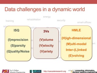 http://cascaderesearch.org
energy
business/enterprise
Data challenges in a dynamic world
health-care
entertainment
education
rehabilitation
elderly-care
production life-sciences
sports
security
defense
transportation
supply-chain
retail
arts
advertisement
child-care
pet-care
personal-data management
robotics
smart-rooms
smart-offices
training
space exploration
sciences
(I)mprecision
(S)parsity
(Q)uality/Noise
ISQ
(H)igh-dimensional
(M)ulti-modal
Inter-(L)inked
(E)volving
HMLE
(V)olume
(V)elocity
(V)ariety
3Vs
 