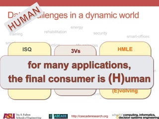 http://cascaderesearch.org
energy
business/enterprise
Data challenges in a dynamic world
health-care
entertainment
education
rehabilitation
elderly-care
production life-sciences
sports
security
defense
transportation
supply-chain
retail
arts
advertisement
child-care
pet-care
personal-data management
robotics
smart-rooms
smart-offices
training
space exploration
sciences
(I)mprecision
(S)parsity
(Q)uality/Noise
ISQ
(H)igh-dimensional
(M)ulti-modal
Inter-(L)inked
(E)volving
HMLE
(V)olume
(V)elocity
(V)ariety
3Vs
 