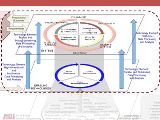 http://cascaderesearch.orgmodeling
hiding
security encryption
repudiation provenance
authentication
trust models
access control
finger printing
tamper detectionsummarization/aggregation
sampling
cleaning
normalization
annotation
dimensionality reduction
media analysis
machine learning
ENABLING
TECHNOLOGIES
SYSTEMS
Technology Element:
Real-time
Data Processing
and Analysis
Technology Element:
Parallel and Distributed
Data Processing
and Analysis
Technology Element:
High-dimensional
and
Multi-modal
Data Processing
and Analysis
Technology Element:
Trusted and
Privacy-preserving
Data Processing
and Analysis
Fundamental Insights
&
rs
FUND
• hetero
• transient
• multi-s
• data wit
privacy,
Requirements
Product and
Outcomes
 