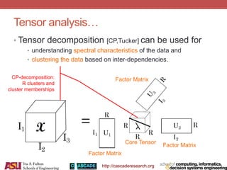 http://cascaderesearch.org
Tensor analysis…
• Tensor decomposition [CP,Tucker] can be used for
• understanding spectral characteristics of the data and
• clustering the data based on inter-dependencies.
CP-decomposition:
R clusters and
cluster memberships
Factor Matrix
Factor Matrix
Factor Matrix
Core Tensor
 