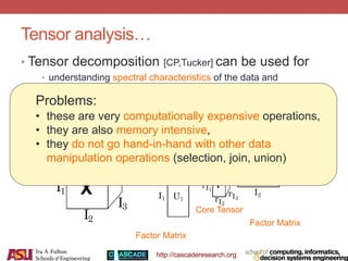 http://cascaderesearch.org
Tensor analysis…
• Tensor decomposition [CP,Tucker] can be used for
• understanding spectral characteristics of the data and
• clustering the data based on inter-dependencies.
Tucker-
decomposition:
r1xr2xr3 clusters and
cluster memberships
Factor Matrix
Factor Matrix
Factor Matrix
Core Tensor
Problems:
• these are very computationally expensive operations,
• they are also memory intensive,
• they do not go hand-in-hand with other data
manipulation operations (selection, join, union)
 