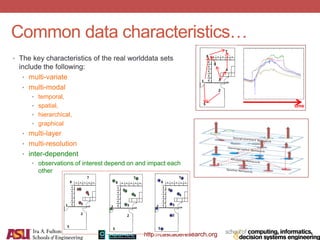 http://cascaderesearch.org
Common data characteristics…
• The key characteristics of the real worlddata sets
include the following:
• multi-variate
• multi-modal
• temporal,
• spatial,
• hierarchical,
• graphical
• multi-layer
• multi-resolution
• inter-dependent
• observations of interest depend on and impact each
other
time
 
