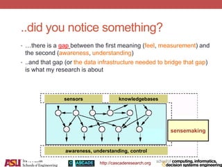 http://cascaderesearch.org
..did you notice something?
• …there is a gap between the first meaning (feel, measurement) and
the second (awareness, understanding)
• ..and that gap (or the data infrastructure needed to bridge that gap)
is what my research is about
knowledgebasessensors
awareness, understanding, control
sensing
applicat
ion
sensemaking
 