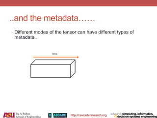 http://cascaderesearch.org
..and the metadata……
• Different modes of the tensor can have different types of
metadata..
time
 