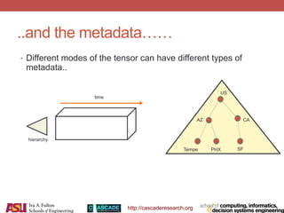 http://cascaderesearch.org
..and the metadata……
• Different modes of the tensor can have different types of
metadata..
time
hierarchy
Tempe PHX
AZ CA
US
SF
 