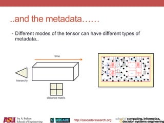 http://cascaderesearch.org
..and the metadata……
• Different modes of the tensor can have different types of
metadata..
time
distance matrix
hierarchy
 