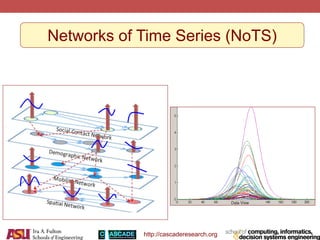 http://cascaderesearch.org
..alternatively…Networks of Time Series (NoTS)
 