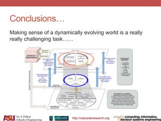 http://cascaderesearch.org
Conclusions…
Making sense of a dynamically evolving world is a really
really challenging task……
modeling
organization
storage/indexing
replication
fusion/integration
ingest compression visualization
partitioning
hiding
security encryption
repudiation provenance
authentication
trust models
access control
finger printing
tamper detectionsummarization/aggregation
sampling
cleaning
normalization
annotation
dimensionality reduction
media analysis
machine learning
FUNDAMENTAL
KNOWLEDGE
ENABLING
TECHNOLOGIES
SYSTEMS
Technology Element:
Real-time
Data Processing
and Analysis
Technology Element:
Parallel and Distributed
Data Processing
and Analysis
Technology Element:
High-dimensional
and
Multi-modal
Data Processing
and Analysis
Technology Element:
Trusted and
Privacy-preserving
Data Processing
and Analysis
Fundamental Insights
Partners &
Stakeholders
SystemRequirements
TECHNOLOGY
BARRIERS:
• availability,
• timeliness,
• cost,
• consistency,
• trust,
• privacy,
• security,
• compliance, and
• accessibility
FUNDAMENTAL BARRIERS:
• heterogeneous data and models,
• transient, mobile, and distributed data,
• multi-scale, multi-resolution data,
• data with different quality, precision,
privacy, security, and trust levels, and
• varying data volume and characteristics
• high dimensional, complex data
Requirements
Product and
Outcomes
 