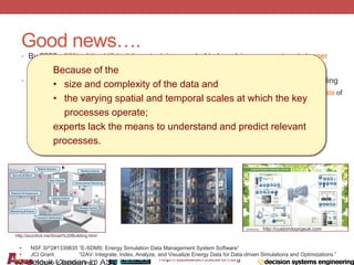 http://cascaderesearch.org
Good news….
• By 2030, 82% of the US building stock is expected to be relying on smart and cleaner
energy technologies
• Building energy management systems (BEMSs) process large volumes of data, including
• continuously collected heating, ventilation, and air conditioning (HVAC) sensor and actuation data of
residential and commercial buildings of all types and sizes
• other sensory data, such as occupancy, humidity, lighting levels, air speed and quality,
• architectural, mechanical, and building automation system configuration data,
• local whether and GIS data that provide contextual information, as well as
• price, consumption, and cost data from electricity (such as smart grid) and gas utilities
K. Selcuk Candan @ ASU
• NSF SI^2#1339835 “E-SDMS: Energy Simulation Data Management System Software”
• JCI Grant “I2AV: Integrate, Index, Analyze, and Visualize Energy Data for Data-driven Simulations and Optimizations ”
http://econtrol.me/Smart%20Building.html
http://customloungeuk.com
Because of the
• size and complexity of the data and
• the varying spatial and temporal scales at which the key
processes operate;
experts lack the means to understand and predict relevant
processes.
 