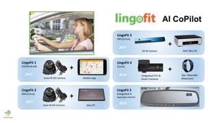AI CoPilot
+
LingoFit 1
(iOS/Android)
Auto-IR HD Camera Mobile App
2017
+
LingoFit 2
(Win/Linux)
Auto-IR HD Camera Mini PC
2017
+
LingoFit 3
(Win/Linux)
3D IR Camera NUC Mini PC
2017
+
LingoFit 4
(Linux)
Integrated CPU &
Smart Cameras
Opt. Wearable
Biosensors
2018
LingoFit 5
(integrated in
rearview mirror)
2019
 