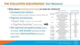 THE EVALUATION DISCORDANCE: TEST MISMATCH
 What about developmental tests (or tests for children)?
E V A L U A T I N G C ...