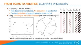 FROM TASKS TO ABILITIES: CLUSTERING BY SIMILARITY
 Example (ECA rules as tasks).
 Task description is not used. No popul...