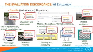 THE EVALUATION DISCORDANCE: AI EVALUATION
 Specific (task-oriented) AI systems
E V A L U A T I N G C O G N I T I V E S Y ...