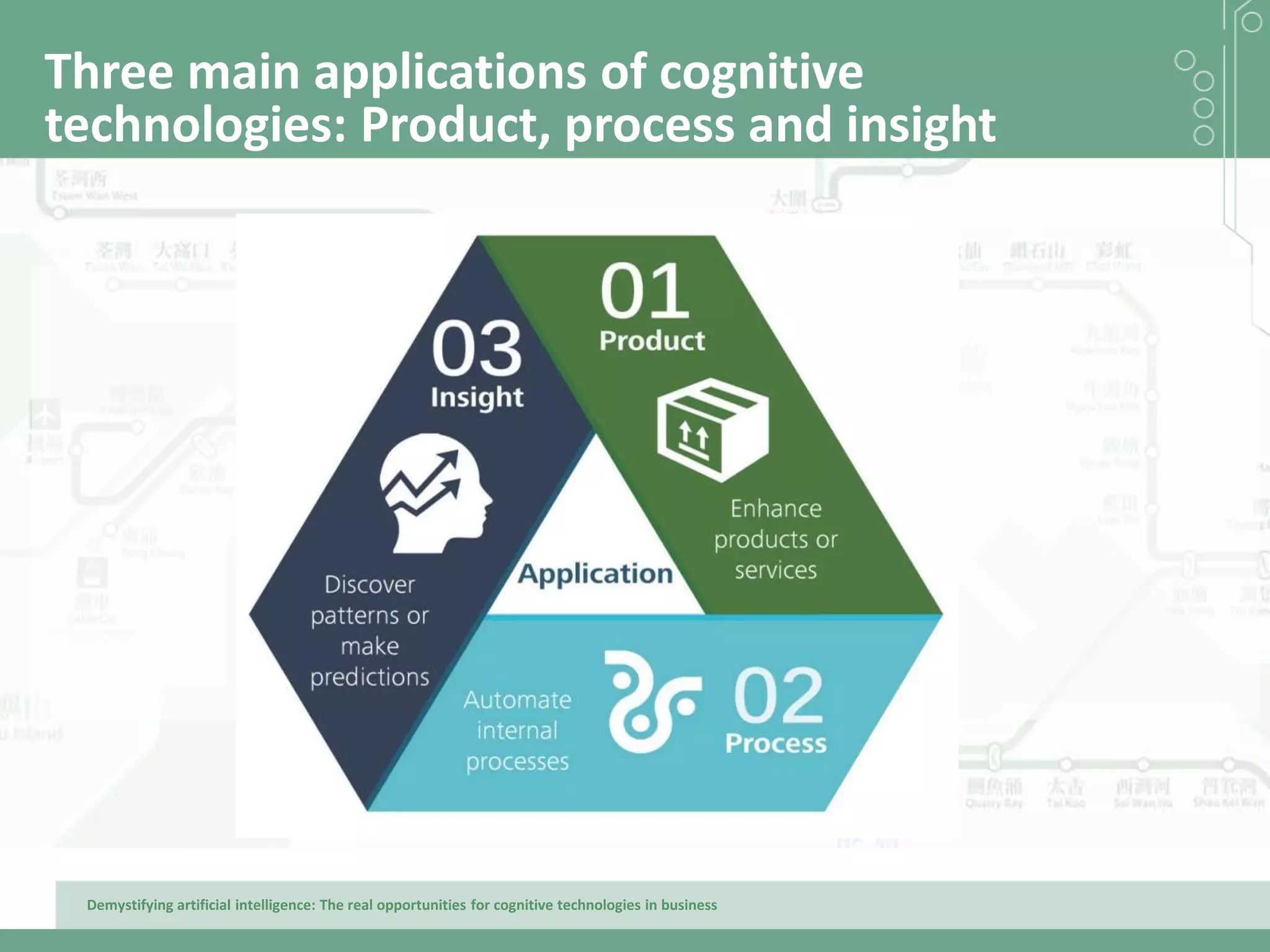 Demystifying artificial intelligence: The real opportunities for cognitive technologies in business
Three main applications of cognitive
technologies: Product, process and insight
 
