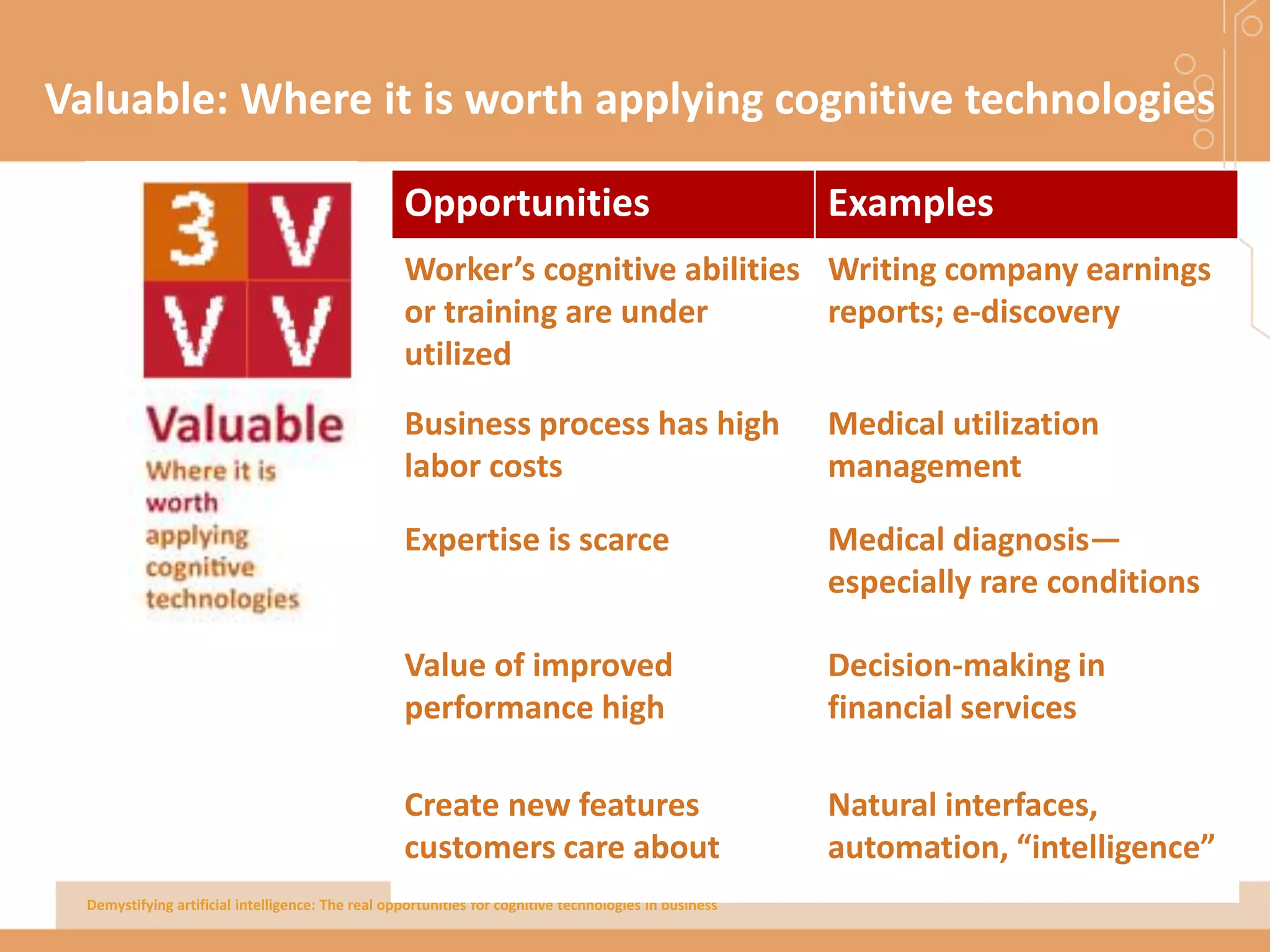 Demystifying artificial intelligence: The real opportunities for cognitive technologies in business
Valuable: Where it is worth applying cognitive technologies
It may be worth using cognitive technologies
where
• Workers’ cognitive abilities or training are
underutilized
• Business process has high labor costs
• The value of improved performance is high
Opportunities Examples
Worker’s cognitive abilities
or training are under
utilized
Writing company earnings
reports; e-discovery
Business process has high
labor costs
Medical utilization
management
Expertise is scarce Medical diagnosis—
especially rare conditions
Value of improved
performance high
Decision-making in
financial services
Create new features
customers care about
Natural interfaces,
automation, “intelligence”
 