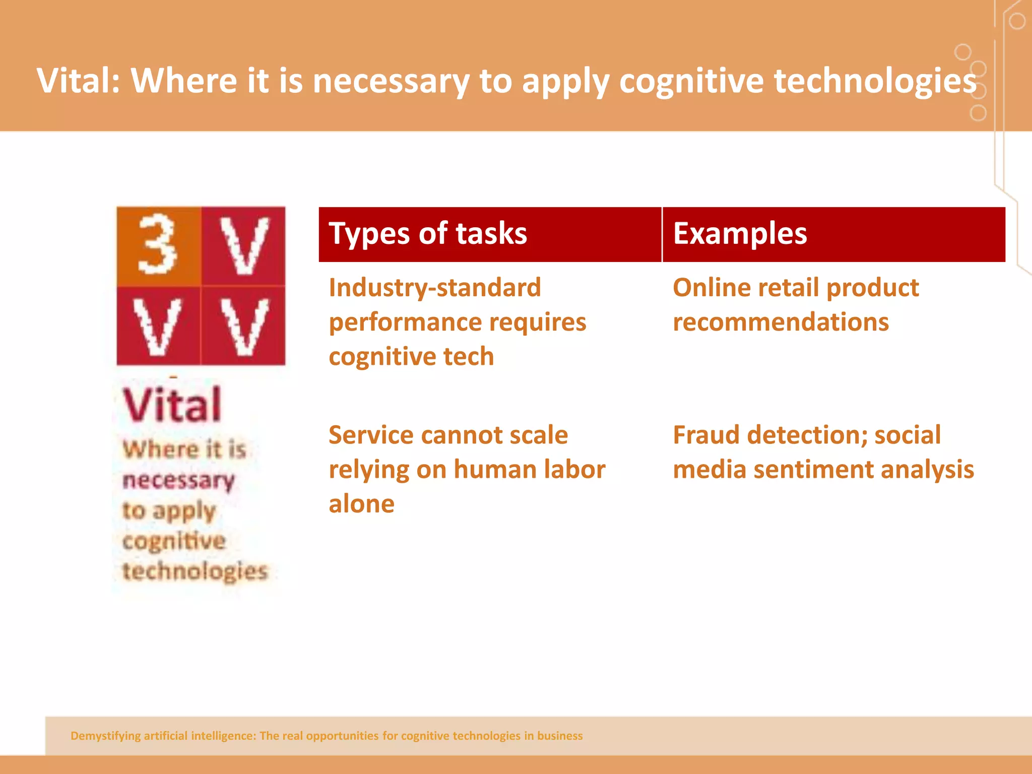 Demystifying artificial intelligence: The real opportunities for cognitive technologies in business
Vital: Where it is necessary to apply cognitive technologies
It may be necessary to use cognitive
technologies where
• Industry-standard performance requires it
(e.g. Online retail product recommendations)
• Cannot scale relying on human labor alone
(e.g. media sentiment analysis, fraud
detection)
Types of tasks Examples
Industry-standard
performance requires
cognitive tech
Online retail product
recommendations
Service cannot scale
relying on human labor
alone
Fraud detection; social
media sentiment analysis
 
