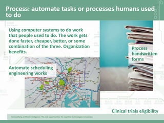 Demystifying artificial intelligence: The real opportunities for cognitive technologies in business
Process: automate tasks or processes humans used
to do
Using computer systems to do work
that people used to do. The work gets
done faster, cheaper, better, or some
combination of the three. Organization
benefits.
Automate scheduling
engineering works
Clinical trials eligibility
Process
handwritten
forms
 