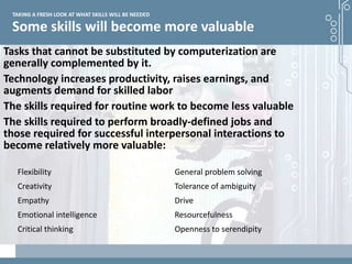 Demystifying artificial intelligence: The real opportunities for cognitive technologies in business
Some skills will become more valuable
TAKING A FRESH LOOK AT WHAT SKILLS WILL BE NEEDED
Tasks that cannot be substituted by computerization are
generally complemented by it.
Technology increases productivity, raises earnings, and
augments demand for skilled labor
The skills required for routine work to become less valuable
The skills required to perform broadly-defined jobs and
those required for successful interpersonal interactions to
become relatively more valuable:
Flexibility General problem solving
Creativity Tolerance of ambiguity
Empathy Drive
Emotional intelligence Resourcefulness
Critical thinking Openness to serendipity
 