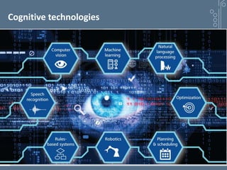 Cognitive technologies
Such as
 