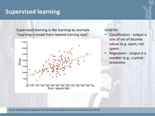 Demystifying artificial intelligence: The real opportunities for cognitive technologies in business
Supervised learning
Supervised learning is like learning by example
“Learning a model from labeled training data”
Used for
• Classification - output is
one of set of discrete
values (e.g. spam, not
spam)
• Regression - output is a
number (e.g., a price) -
prediction
Source: http://faculty.chicagobooth.edu/drew.creal/teaching/basiccoursematerial/lectures/lecture9.pdf
 