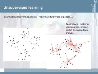 Demystifying artificial intelligence: The real opportunities for cognitive technologies in business
Unsupervised learning
Learning by discovering patterns – “There are two types of people ….”
Applications - customer
segmentation, product
basket discovery, topic
analysis
 