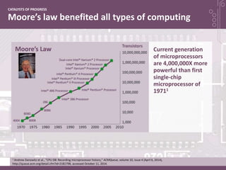 Moore’s law benefited all types of computing
CATALYSTS OF PROGRESS
Current generation
of microprocessors
are 4,000,000X mo...