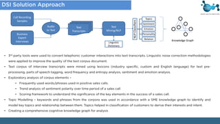 Call Recording
Samples
Text
Transcripts
Audio
to Text
Text
Mining/NLP
NLPClassifiers
Topics
Sentiment
Emotion
Personality
Relation
•
•
•
•
•
•
•
•
Business
Expert
Interviews Knowledge Graph
Linguistic
Dictionary
 