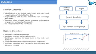 



Topic and Intent Knowledge Graph
Semantic Query Engine
Sales force
Training
Insights





Conversionrate(%)
 