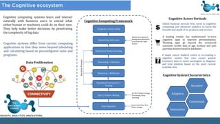 Cognitive computing systems learn and interact
naturally with business users to extend what
either human or machines could do on their own.
They help make better decisions by penetrating
the complexity of big data
Data Ingestion
Data / Pattern Mining
Hypothesis Generation /
Testing
Experience based Learning
Interacting with users
Deduction / Reflection
Reasoning / Inference
Integrate virtual reality
Structured data, Text,
Video, Images
AI, NLP, Video & Image
Processing, Deep
Learning
Answer to a query or
asking more questions
to provide the right
answer
IterativeProcess
Cognitive Computing Framework
Cognitive Across Verticals
Global financial services firm, turns to cognitive
computing and advanced analytics to boost the
breadth and depth of its products and services
A leading retailer has implemented In-store
cognitive apps to improve personalisation.
Thinking apps go beyond the structured
consumer profile data of age, location and past
purchase history found in databases
A major cancer medical centre is co-creating a
cognitive system that uses cancer patient
treatment data to assist oncologists to diagnose
and treat patients based on the most current
available data
Cognitive System Characteristics
Cognitive systems differ from current computing
applications in that they move beyond tabulating
and calculating based on preconfigured rules and
programs.
Adaptive
Contextual
Iterative
Interactive
Data Proliferation
 