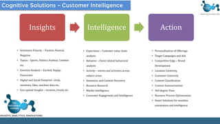 Insights Intelligence Action
• Sentiment Polarity – Positive, Neutral,
Negative
• Topics – Sports, Politics, Fashion, Comfort
etc.
• Emotion Analysis – Excited, Happy,
Passionate
• Digital and Social Footprint- clicks,
mentions, likes, machine data etc.
• Geo-spatial Insights – location, trends etc.
• Experience – Customer value chain
analysis
• Behavior – Event related behavioral
analysis
• Activity – events and activities across
subject areas
• Semantics and Content Discovery
• Business Research
• Market Intelligence
• Consumer Engagement and Intelligence
• Personalization of Offerings
• Target Campaigns and Ads
• Competitive Edge – Brand
Development
• Location Centricity
• Customer Centricity
• Content Classification
• Content Summarization
• 360 degree View
• Business Process Optimization
• Smart Solutions for machine
automation and intelligence
 