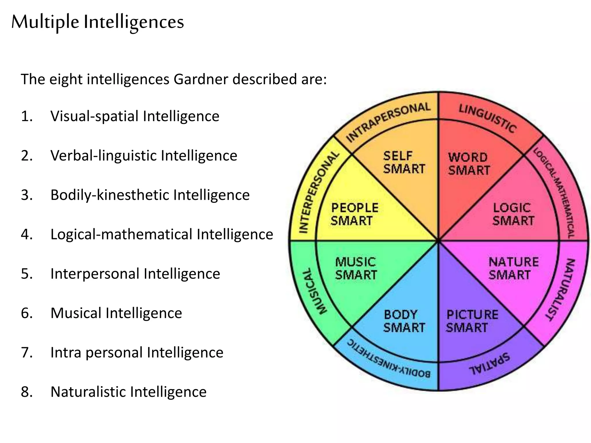 MultipleIntelligences
The eight intelligences Gardner described are:
1. Visual-spatial Intelligence
2. Verbal-linguistic Intelligence
3. Bodily-kinesthetic Intelligence
4. Logical-mathematical Intelligence
5. Interpersonal Intelligence
6. Musical Intelligence
7. Intra personal Intelligence
8. Naturalistic Intelligence
 