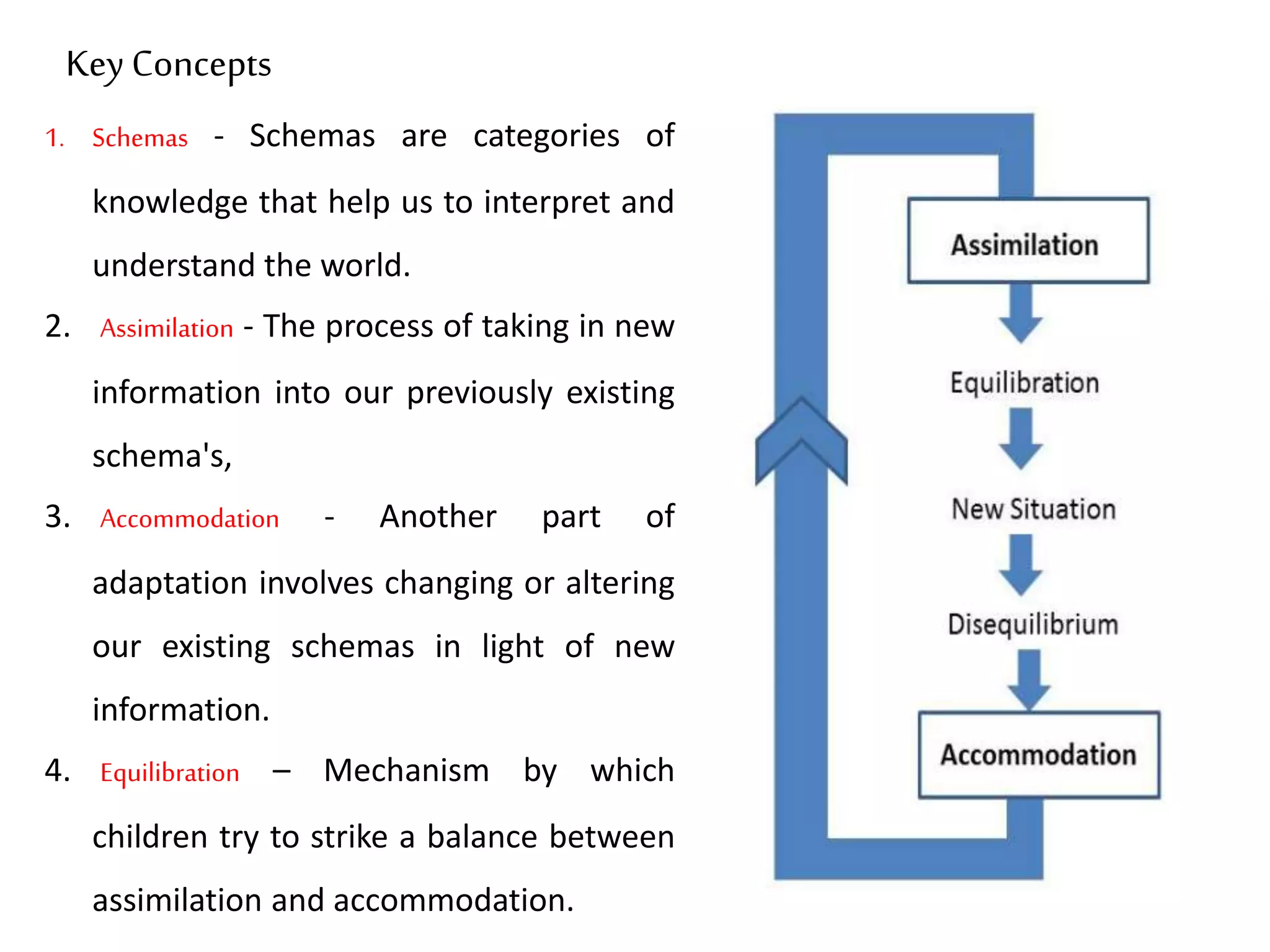 1. Schemas - Schemas are categories of
knowledge that help us to interpret and
understand the world.
2. Assimilation - The process of taking in new
information into our previously existing
schema's,
3. Accommodation - Another part of
adaptation involves changing or altering
our existing schemas in light of new
information.
4. Equilibration – Mechanism by which
children try to strike a balance between
assimilation and accommodation.
Key Concepts
 