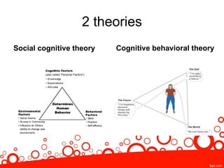 Cognitive theories of learning