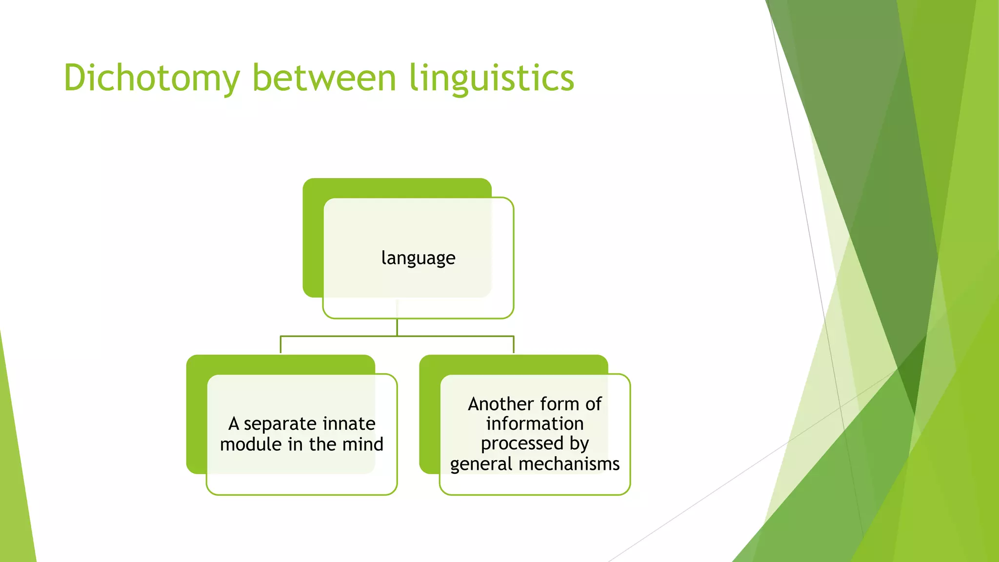 Dichotomy between linguistics
language
A separate innate
module in the mind
Another form of
information
processed by
general mechanisms
 