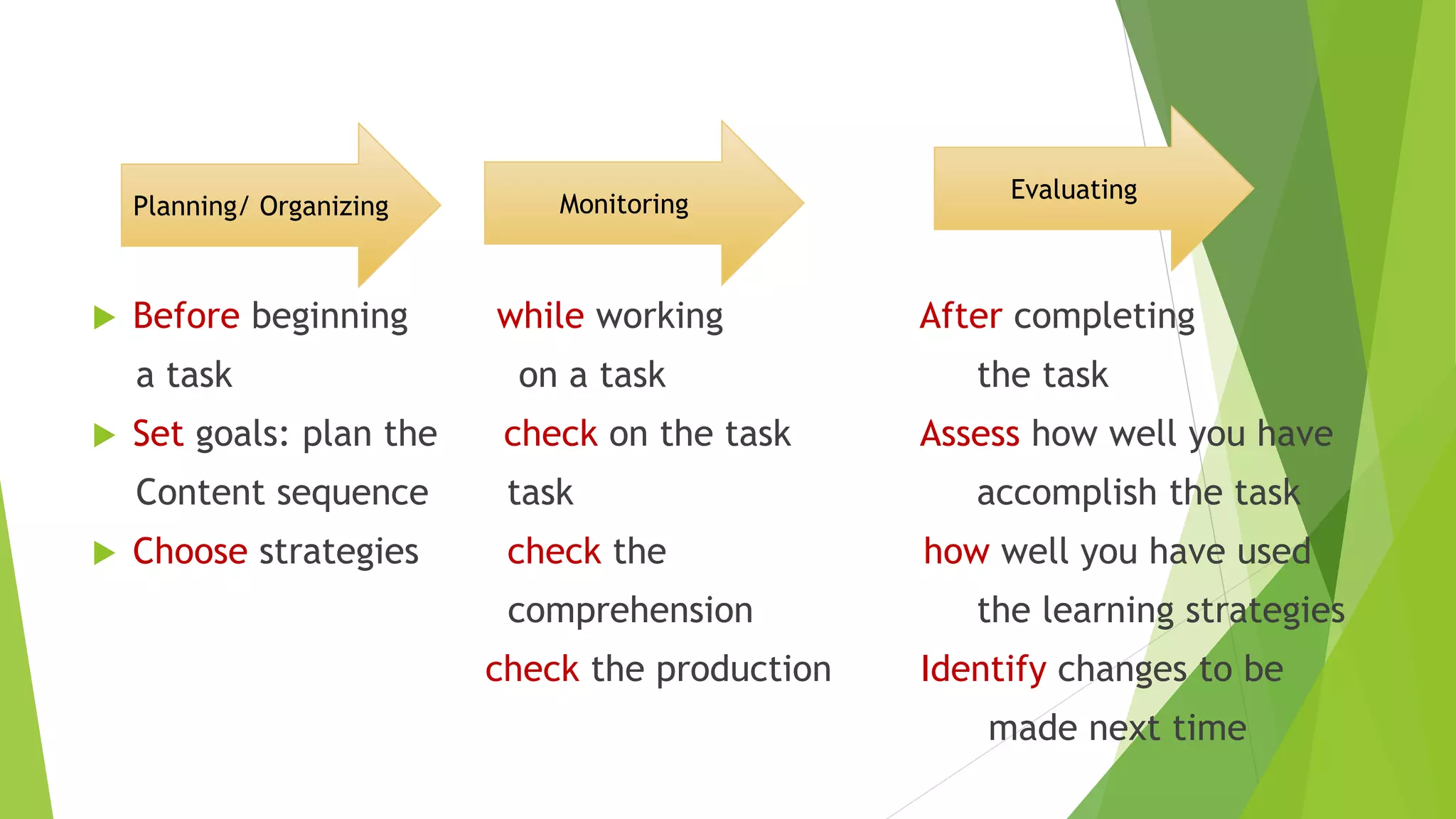  Before beginning while working After completing
a task on a task the task
 Set goals: plan the check on the task Assess how well you have
Content sequence task accomplish the task
 Choose strategies check the how well you have used
comprehension the learning strategies
check the production Identify changes to be
made next time
Planning/ Organizing Monitoring
Evaluating
 