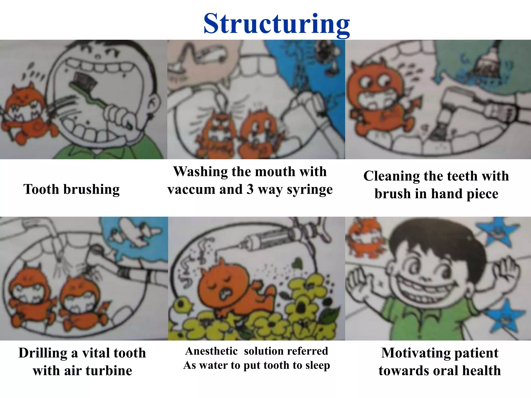 Tooth brushing
Washing the mouth with
vaccum and 3 way syringe
Cleaning the teeth with
brush in hand piece
Drilling a vital tooth
with air turbine
Anesthetic solution referred
As water to put tooth to sleep
Motivating patient
towards oral health
Structuring
 