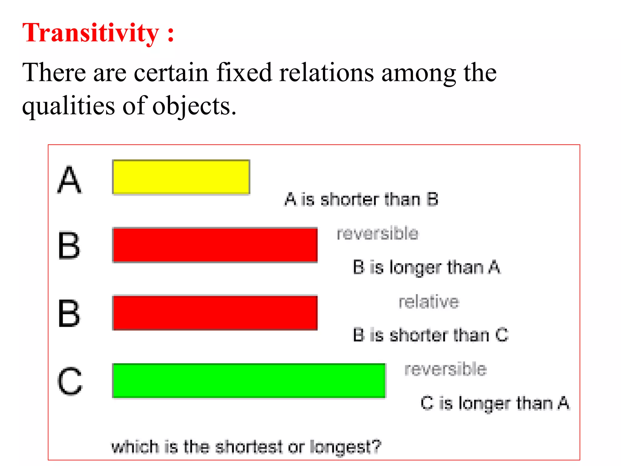 Transitivity :
There are certain fixed relations among the
qualities of objects.
 