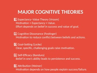 Cognitive Motivation Examples Cognitive_Theory_of_Motivation_Presentation.pptx