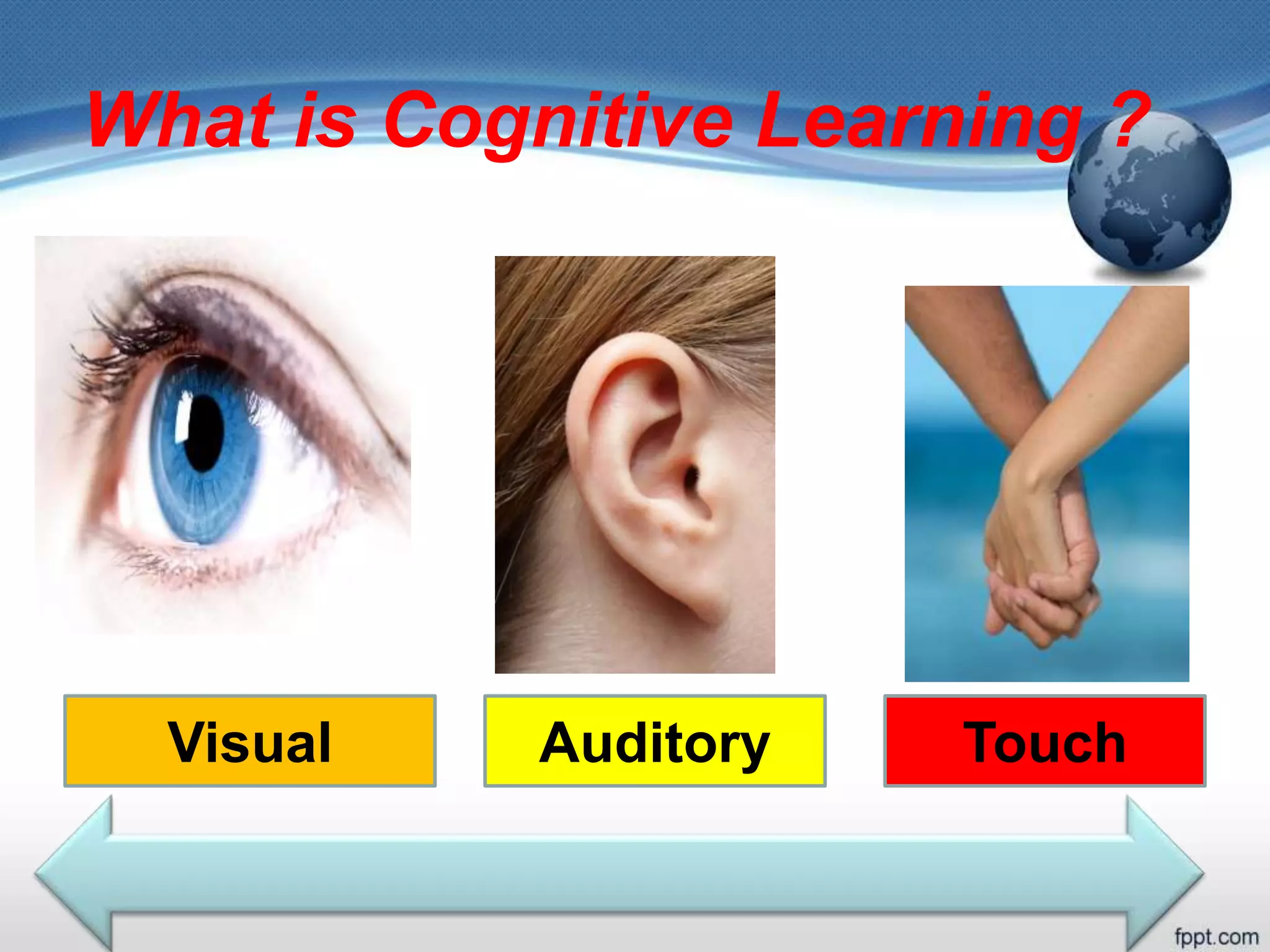What is Cognitive Learning ?
Visual Auditory Touch
 